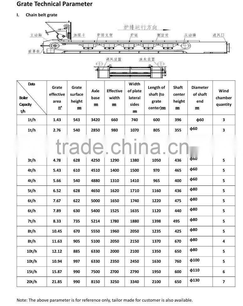 Reasonable price coal and biomass boiler chain grate stoker