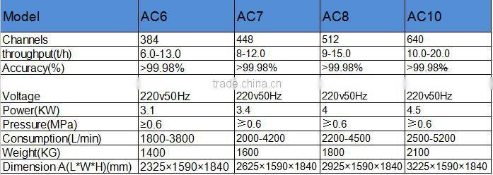 2016 new model machine CCD Camera 7 chutes color sorter From Hefei Anhui
