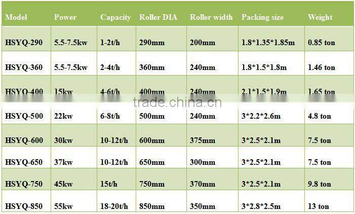 Small Charcoal Ball Briquette Machine with CE Certification