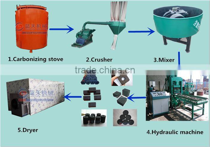 Hydraulic Pressure Shisha Charcoal Making Machine Hookah Modeling Machine