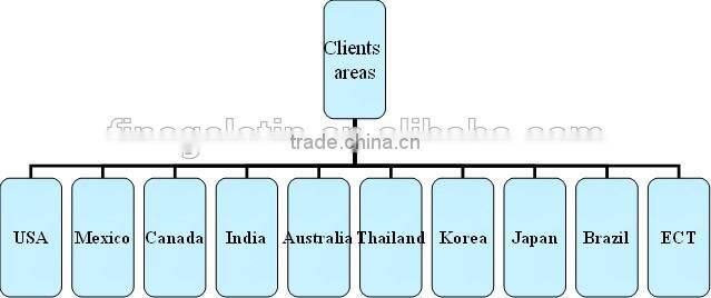 industrial grade gelatin price for chalk