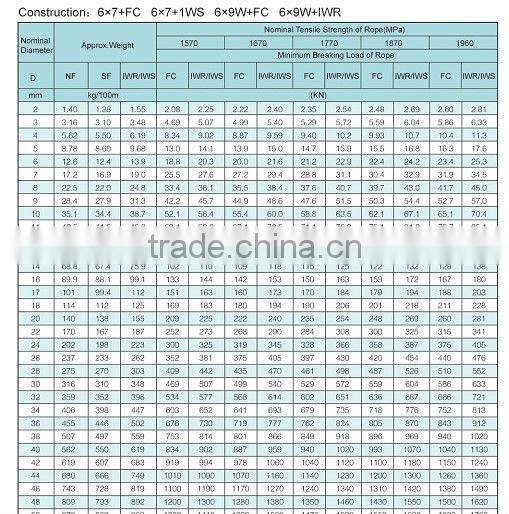 6x7 or 6x9 steel wire rope
