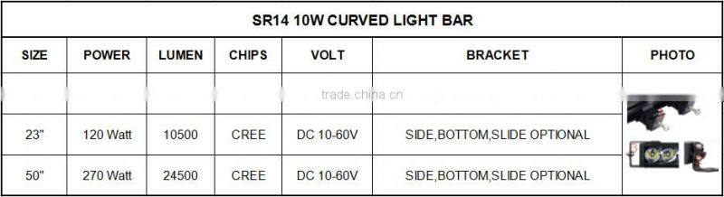 90W high power curved light bar spot flood combo marine boat motor sports 4x4 pick up truck trailer lamp