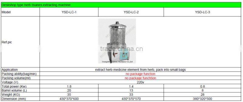 The 3+1Model Automatic Decocting and Packing Conbibation Machine for Chinese Herbal Medicine