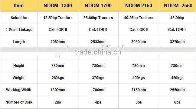 Good performance 4 discs grass mowing machine