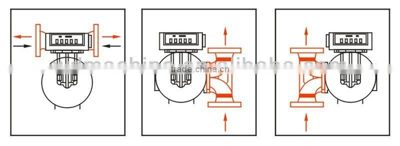 Flow Meter