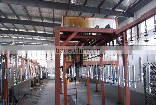 coating production line