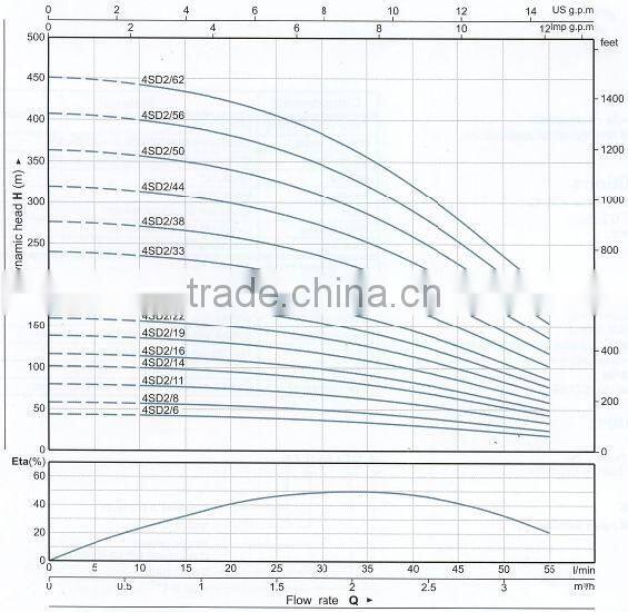 CE certified best electric submersible pumps brands 4SD2