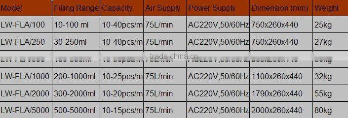 Pneumatic Liquid Filler