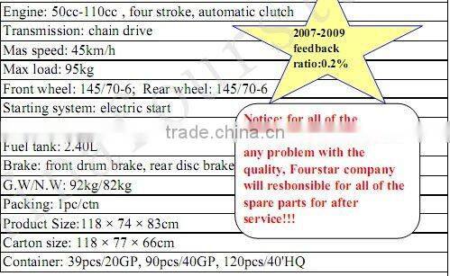 wild atv quad(SX-YF110)