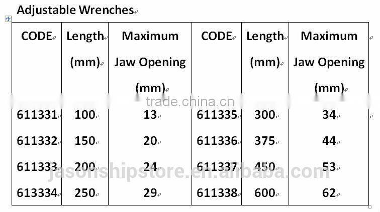 Marine Wholesale Heavy Duty Adjustable Wrench