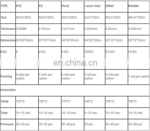 Sportswear T-shirt Flex PVC cutting Flex vinyl heat transfer film