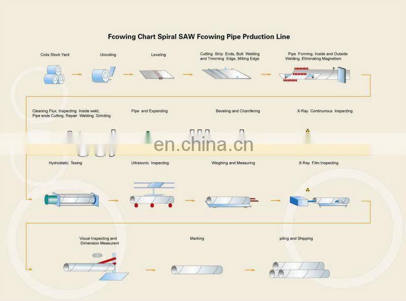 epoxy coated spiral welded steel tube