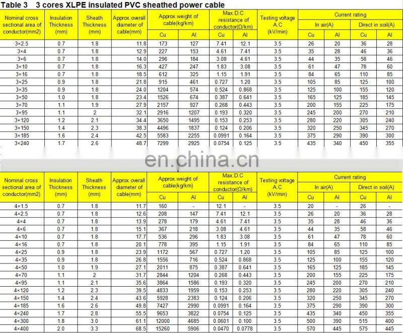 XLPE insulated low voltage xlpe insulated pvc power cable