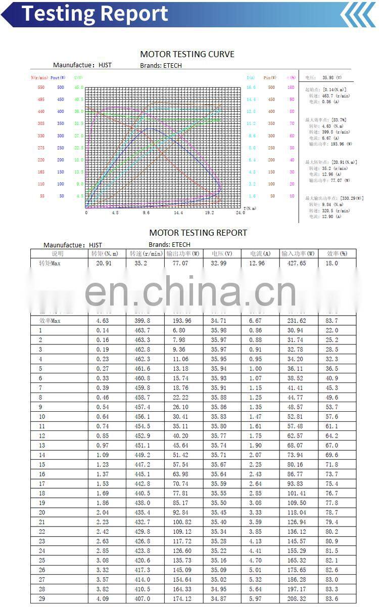 Hongjun 12 Inch 24V 36V 48V 250W 500W DC Electric Wheel Scooter Hub Motor