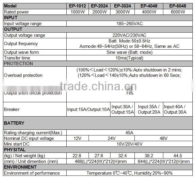 4KW Combined Charger Pure Sine Wave CPU LCD 12/24/48V Solar Inverter Price