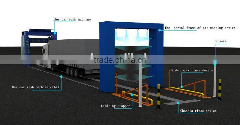 Rollover Bus Washing System