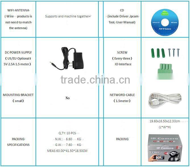 New design H.264 full hd ip dome camera with 1280x720 (Mega Pixels)