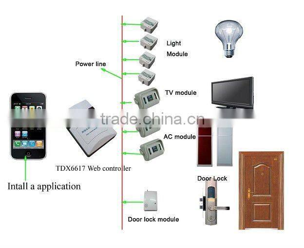Taiyito 4401S ZigBee Blue Wireless Dimmer Touch Screen Switch for Smart Home Automation