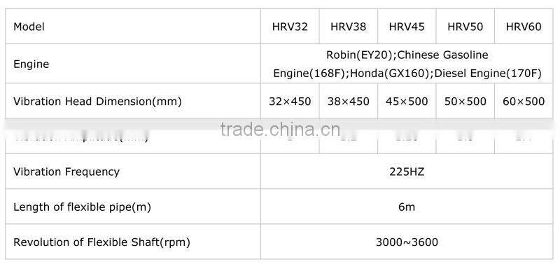 recoil starting vibrator concrete