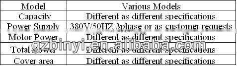 Copper wire recycling machine scrap copper wire recycling machine copper aluminum separator