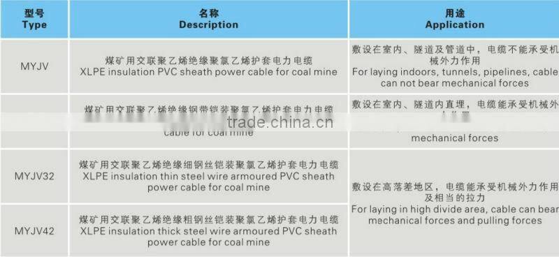 Medium Voltage Rubber Coal Mining Cable