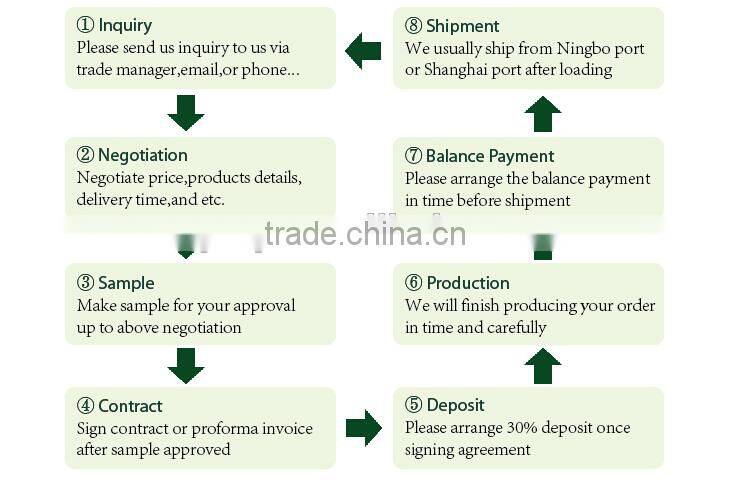 High Quanlity 16oz colorful Stainless Steel Travel Mug with Easy-Clean Lid