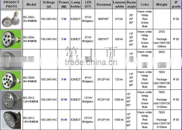 Bridgelux Chip 5w par20
