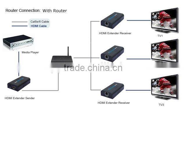 HDMI Extender 100M over one Cat5e/6