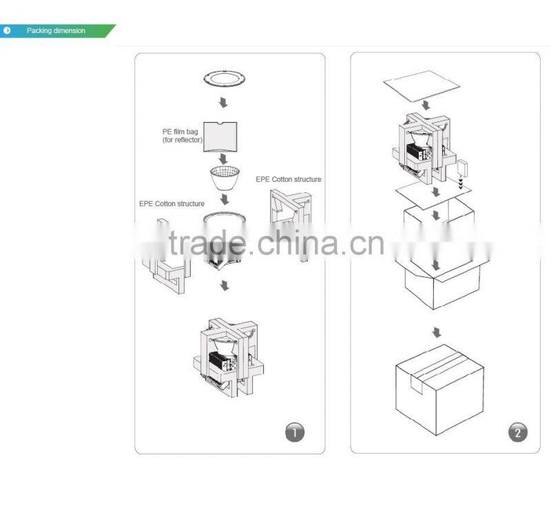 UL Approved #481383, Free Lighting Design, 5 Years Warranty, Meanwell Driver, Promotional Price, 500W LED Flood Light