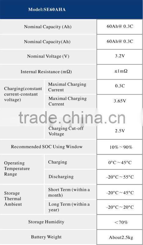 Lithium-Ion Battery SE60AHA for EV, telecom, energy storage system