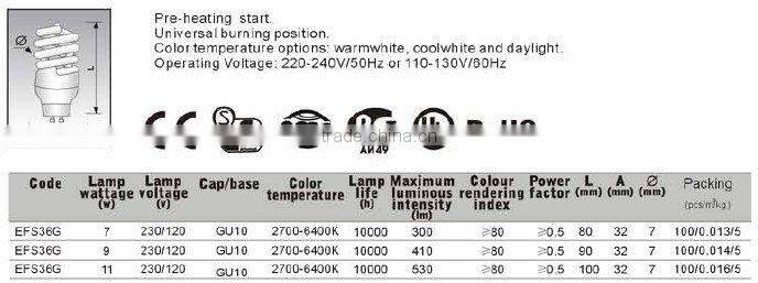 Spiral energy saving lamps