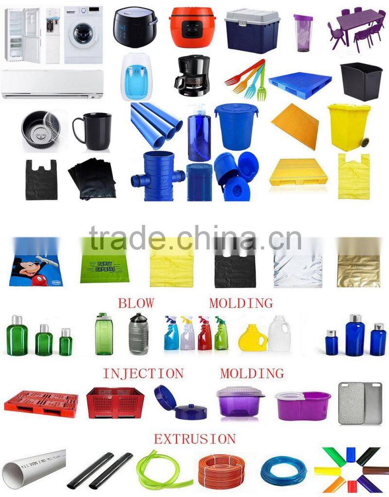 Functional Plastic Additive Masterbatch