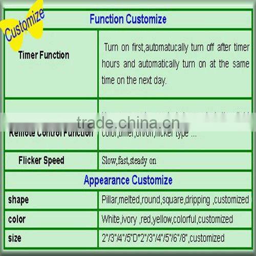 plastic beautiful printing pillar flameless decorative led candles