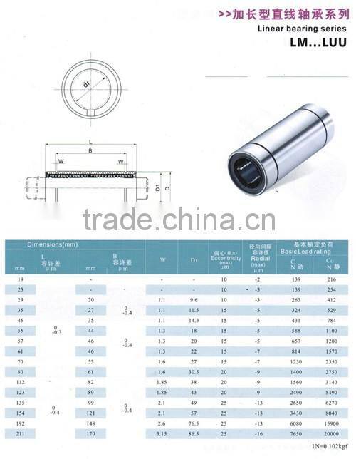 High positioning accuracy with linear bearings LM20LUU