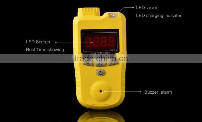 Portable Butane Detecting Alarm