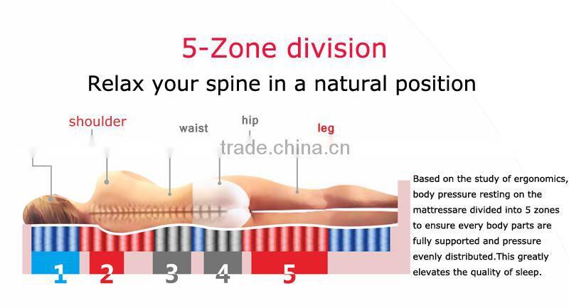 Portable Thin Memory Foam King Koil Pocket Spring Camping Mattress AI-1001