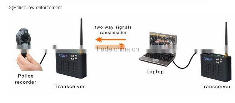 long range full-duplex cofdm transceiver data transmitter and receiver for uav