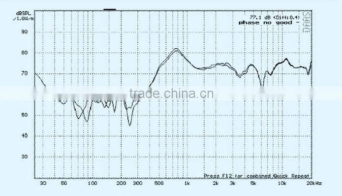FB2828IBOX-11(GP) 4ohm 2watt mini outdoor speaker box for laptop monitor (FBELE)