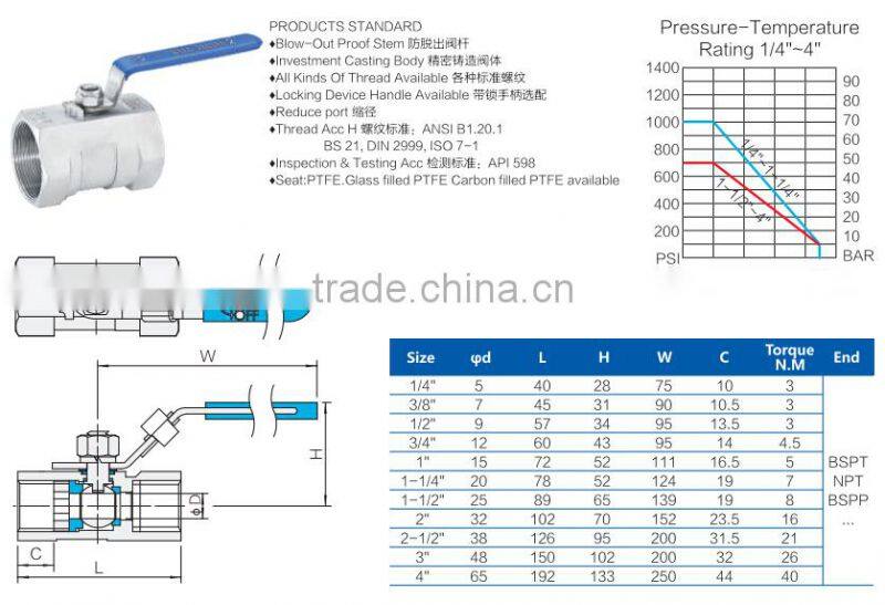 1pc ball valve reduce port