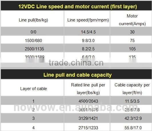 Cable puller electrical winch NVT4500(4500lbs)