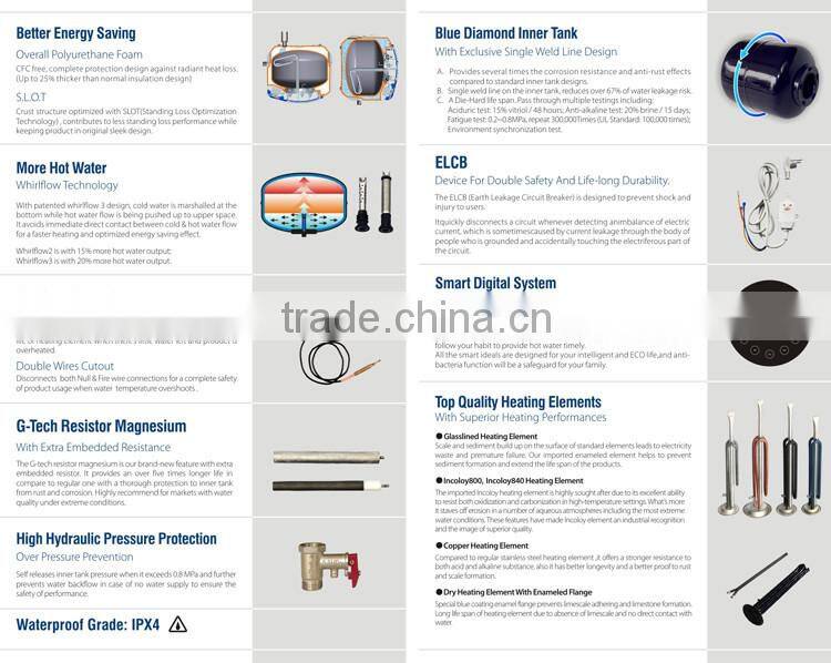 high working pressure heating boiler 25L 50Hz