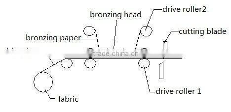 bronzing suede sofa fabric
