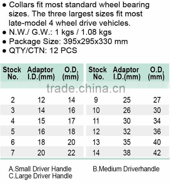 Torin BigRed Metric Bushing Driver Set Components