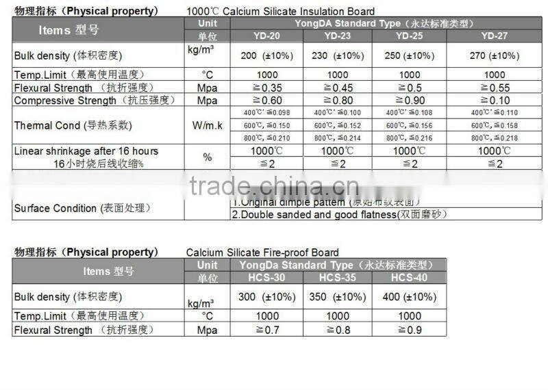calcium silicate board for power industry furnace non-asbestos manufacturer price