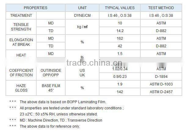 Export worthy Customized BOPP Thermal Laminated Transparent Film