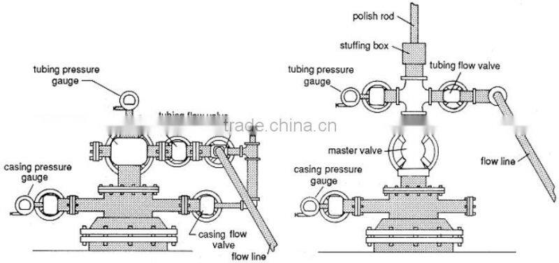 Oil field christmas tree /Oil well X-mas tree