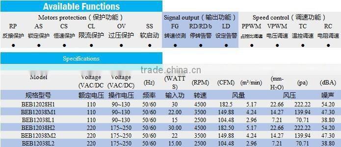 2015 new product high air flow EC 120*120*38mm fan with PWM/FG
