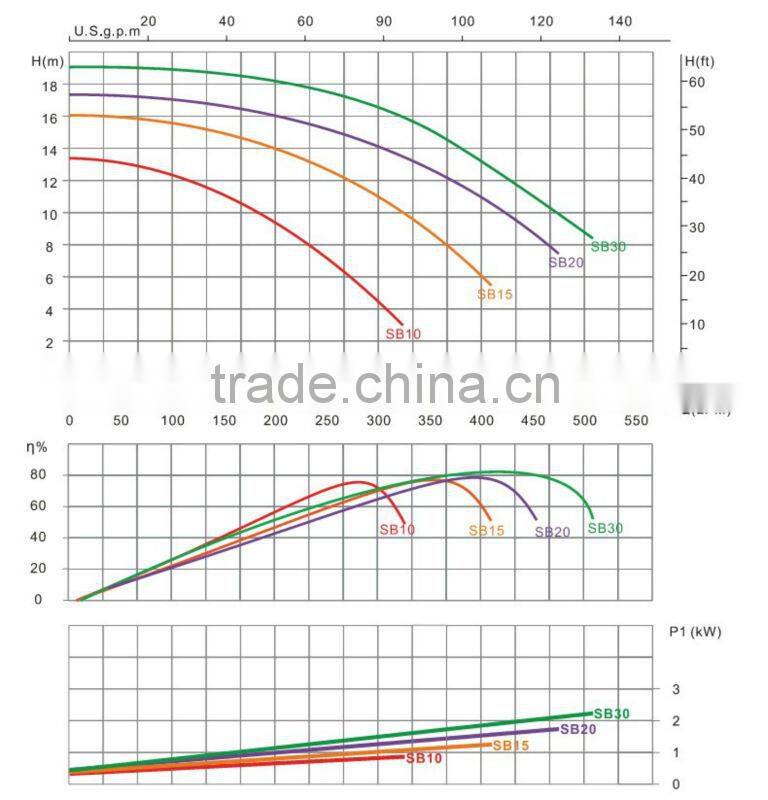 High pressure well pump filter