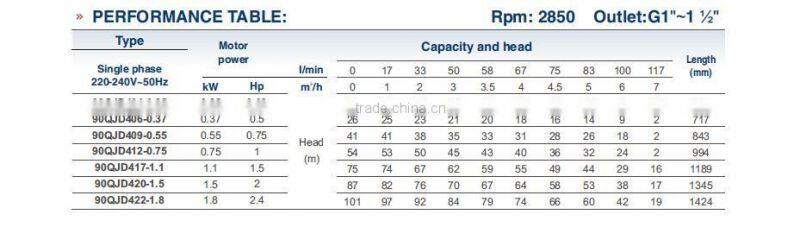 90QJ4 Cast Iron outlet italy brand water pump ,submersible deep well water pumps